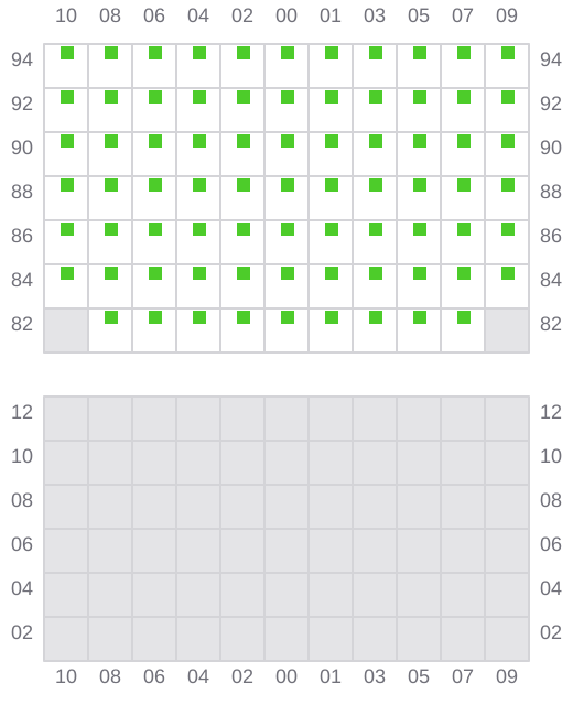 Bay 037 view and slots of LOG IN PANTANAL