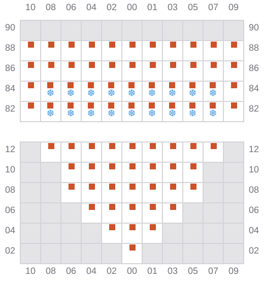 Bay 007 view and slots of WAN FU DA
