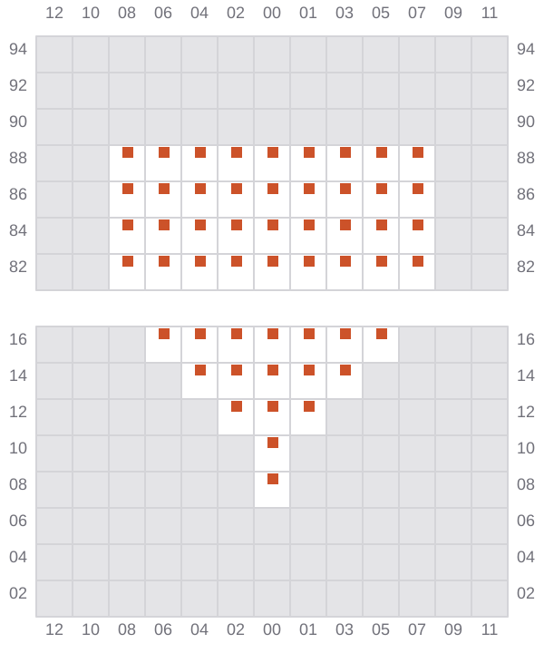 Bay 001 view and slots of MOANA