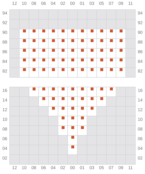 Bay 003 view and slots of MOANA