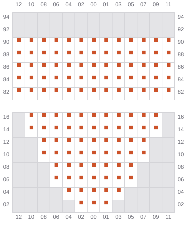 Bay 011 view and slots of MOANA