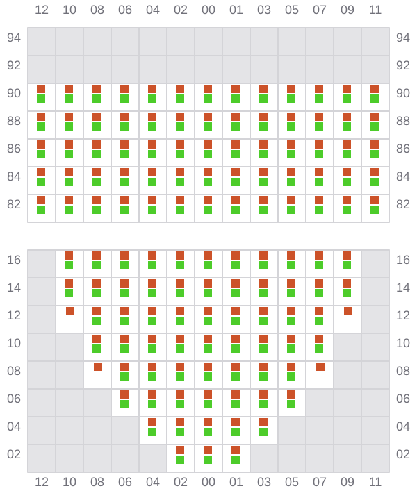 Bay 013 view and slots of MOANA