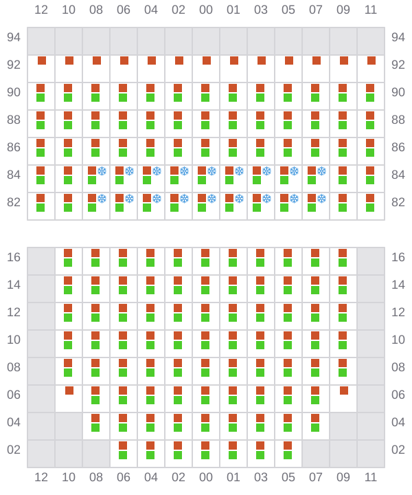 Bay 021 view and slots of MOANA