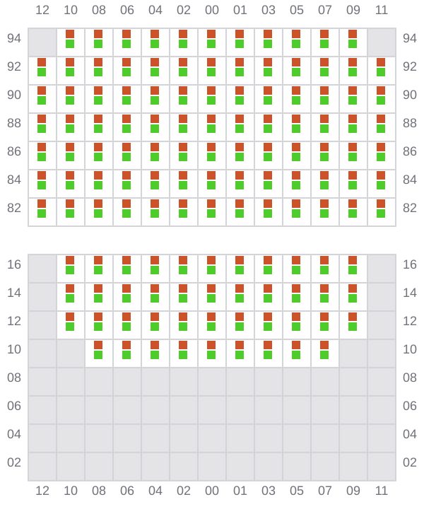Bay 065 view and slots of MOANA