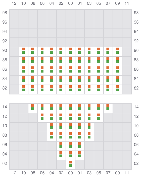 Bay 007 view and slots of YM EFFICIENCY