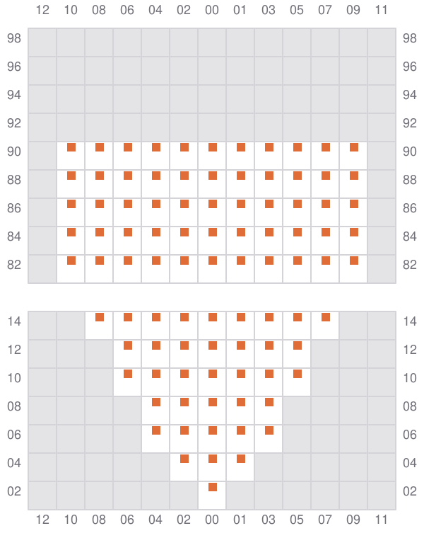 Bay 009 view and slots of YM EFFICIENCY