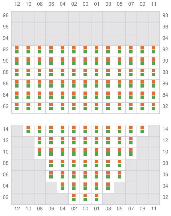 Bay 011 view and slots of YM EFFICIENCY