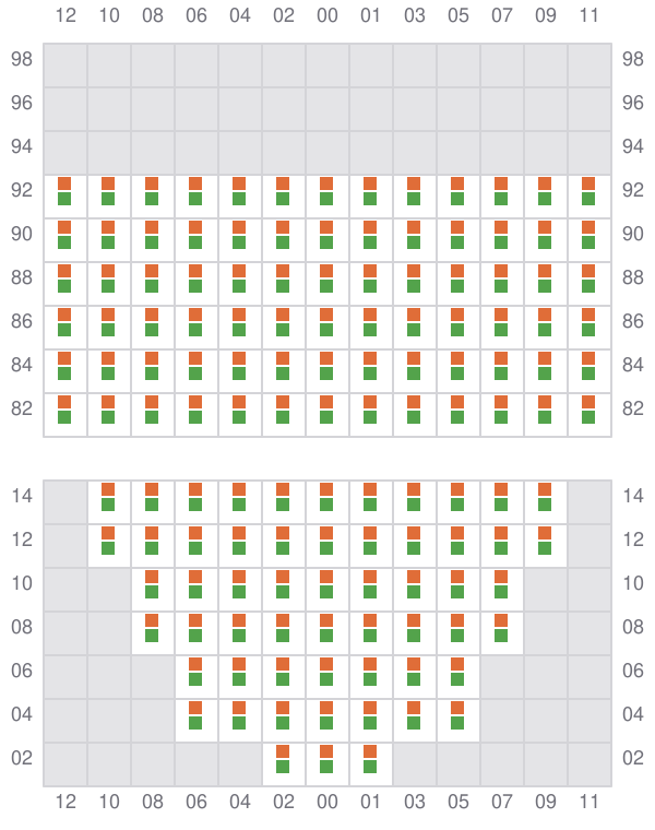 Bay 015 view and slots of YM EFFICIENCY