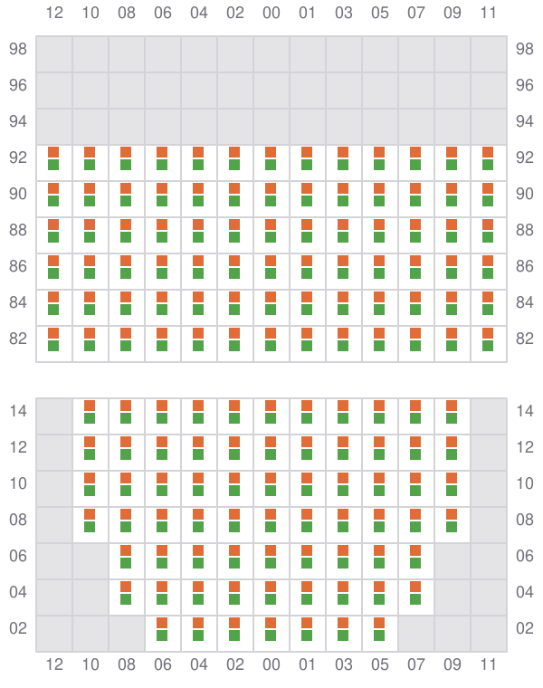 Bay 019 view and slots of YM EFFICIENCY