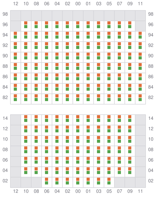 Bay 043 view and slots of YM EFFICIENCY