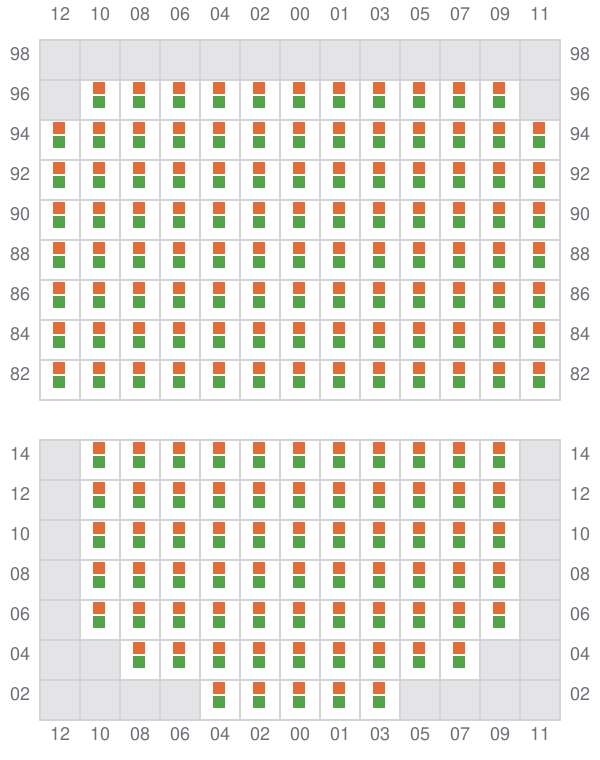 Bay 047 view and slots of YM EFFICIENCY