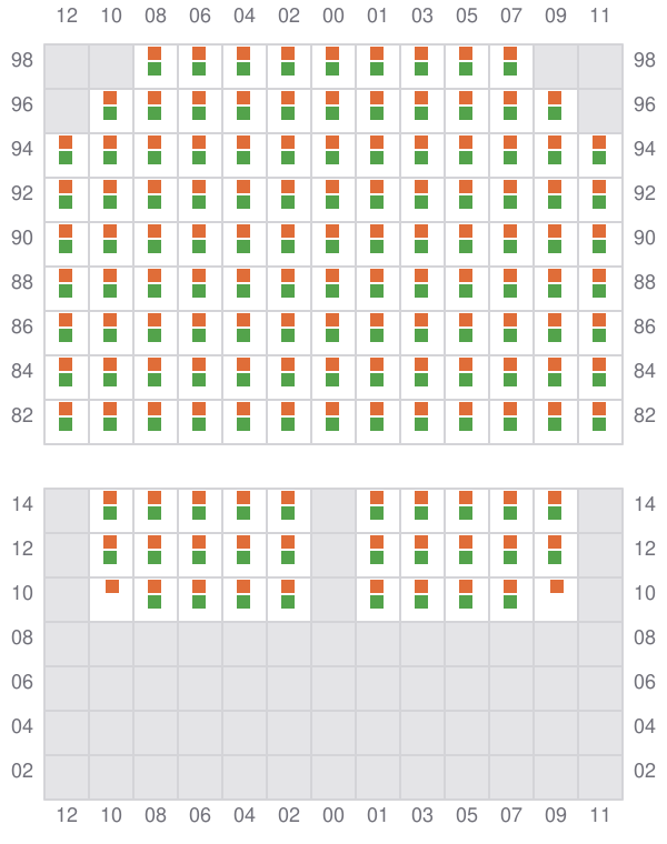 Bay 055 view and slots of YM EFFICIENCY