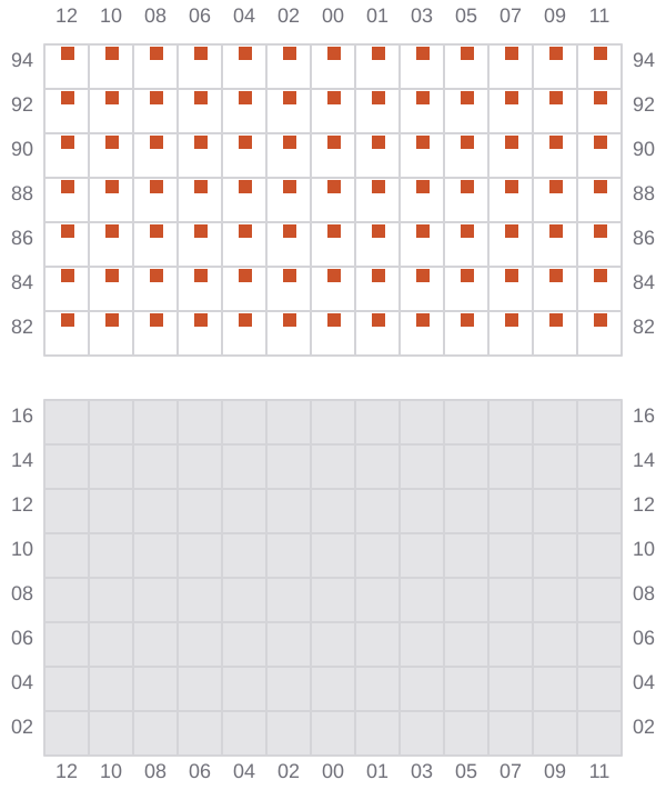 Bay 041 view and slots of CUL JAKARTA