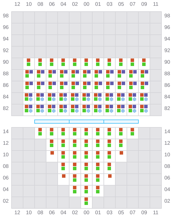 Bay 009 view and slots of YM EFFICIENCY