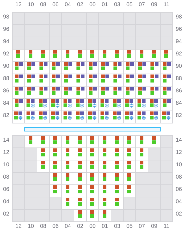 Bay 013 view and slots of YM EFFICIENCY