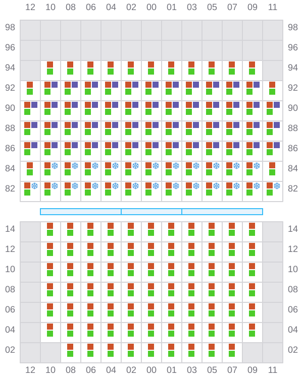 Bay 037 view and slots of YM EFFICIENCY