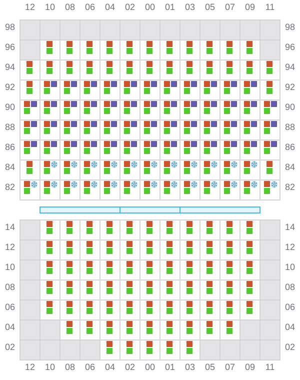 Bay 049 view and slots of YM EFFICIENCY