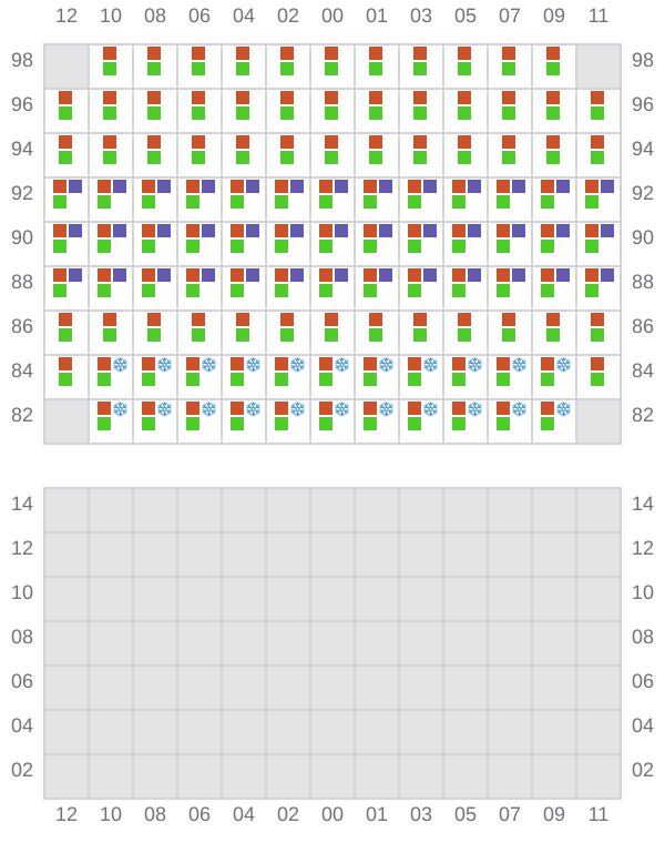 Bay 053 view and slots of YM EFFICIENCY