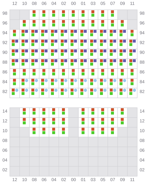 Bay 057 view and slots of YM EFFICIENCY