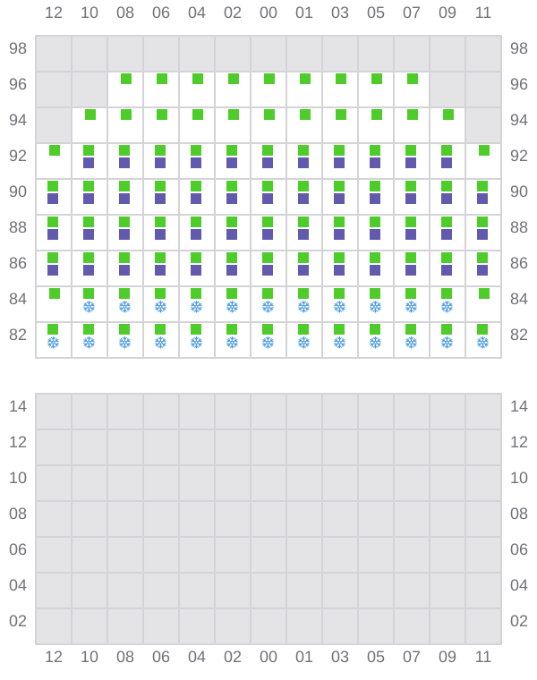 Bay 061 view and slots of YM EFFICIENCY