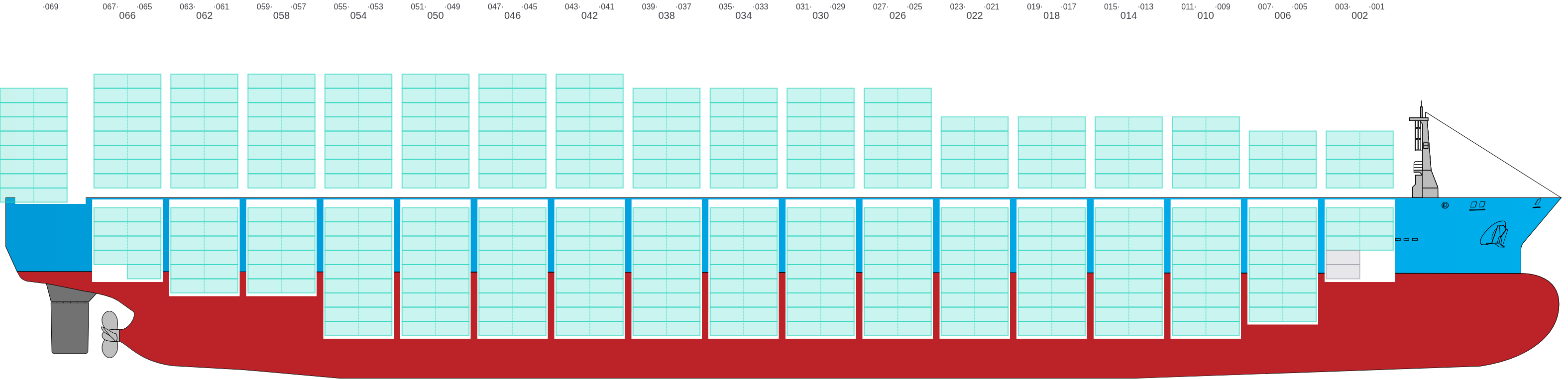 Side view of CMA CGM MUSSET