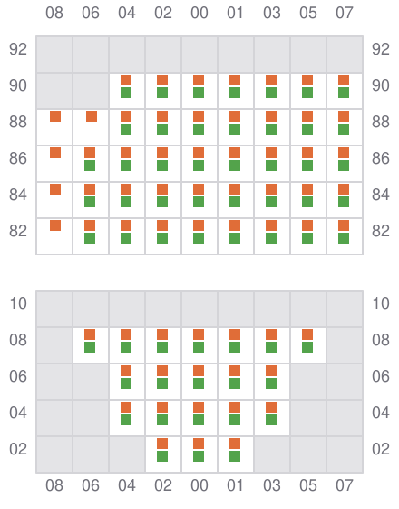 Bay 007 view and slots of DANITA