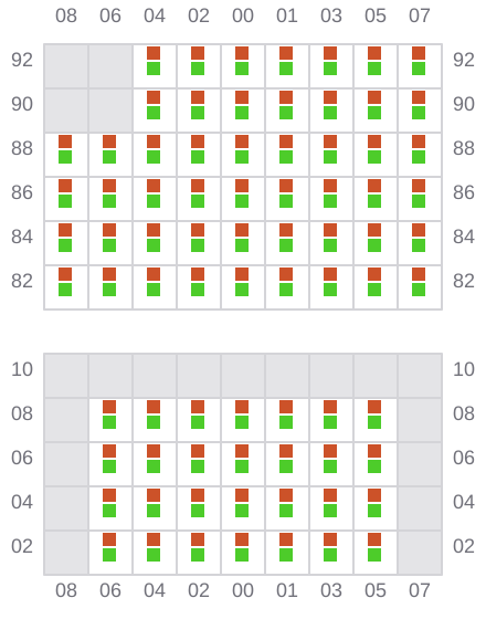 Bay 019 view and slots of DANITA