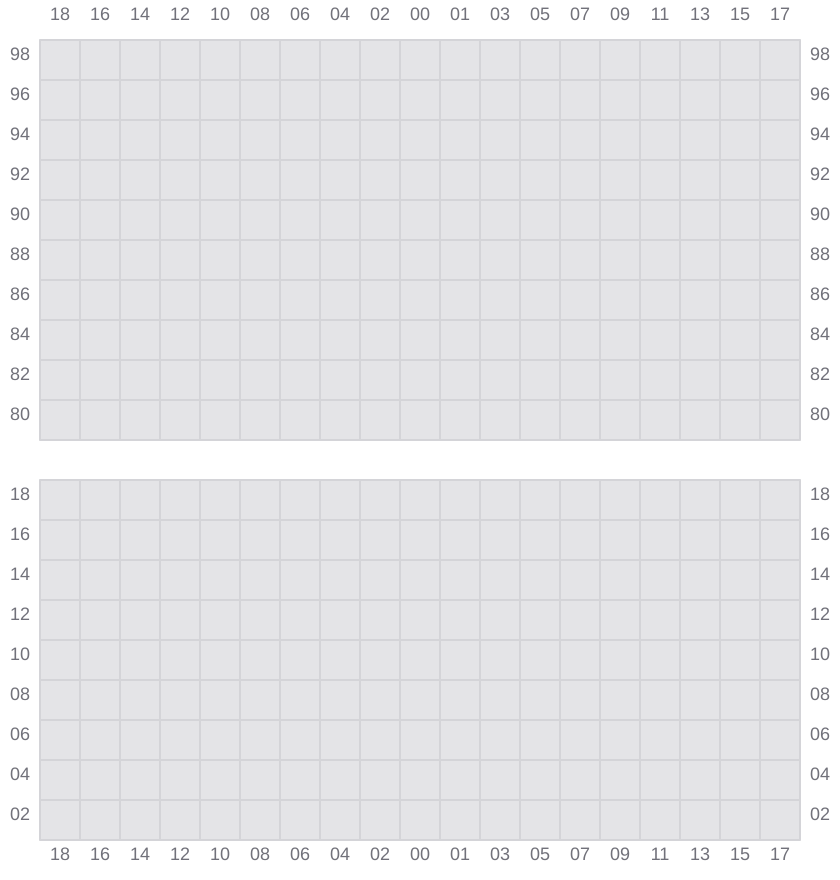 Bay 057 view and slots of MSC SILVIA