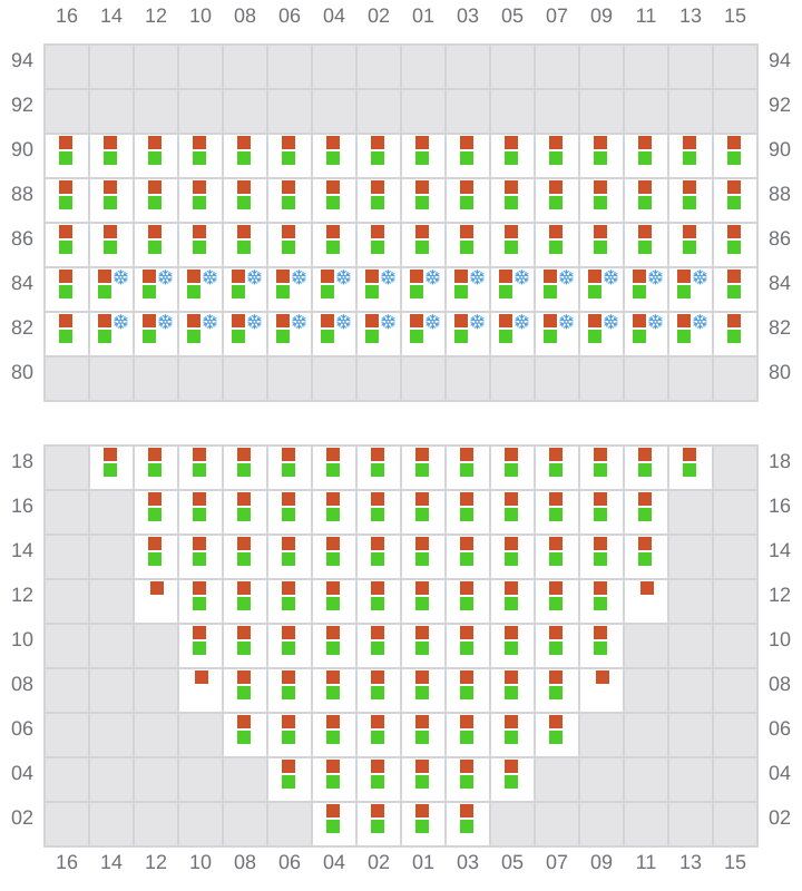 Bay 015 view and slots of ESL DANA
