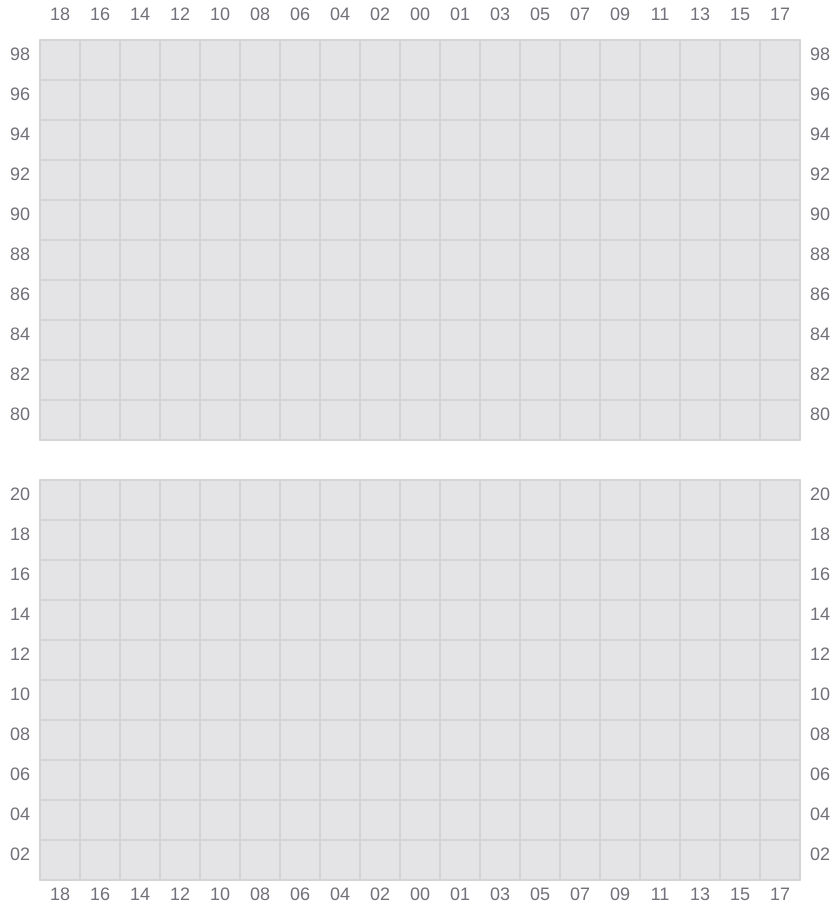 Bay 071 view and slots of HYUNDAI MARS