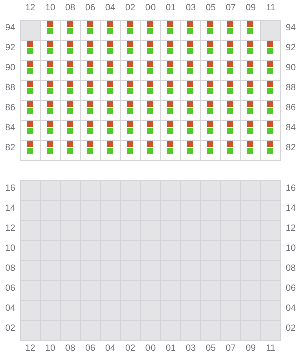 Bay 045 view and slots of HOPE ISLAND