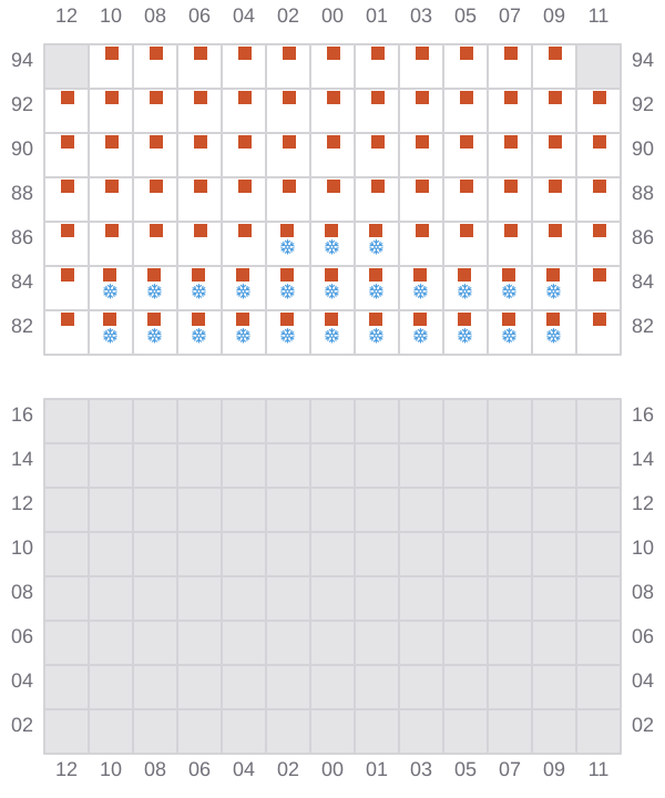 Bay 047 view and slots of HOPE ISLAND