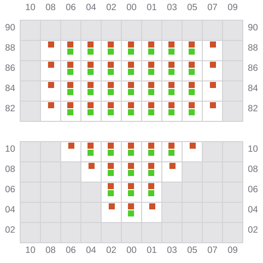 Bay 003 view and slots of ANDERSON DRAGON