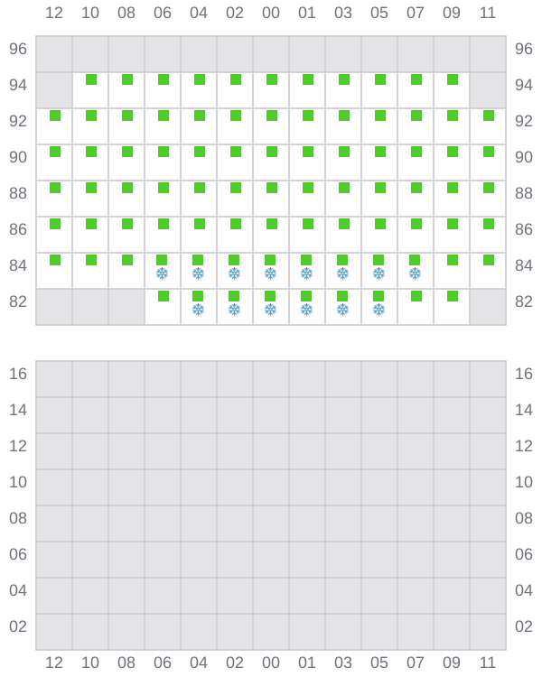 Bay 049 view and slots of RIO CADIZ