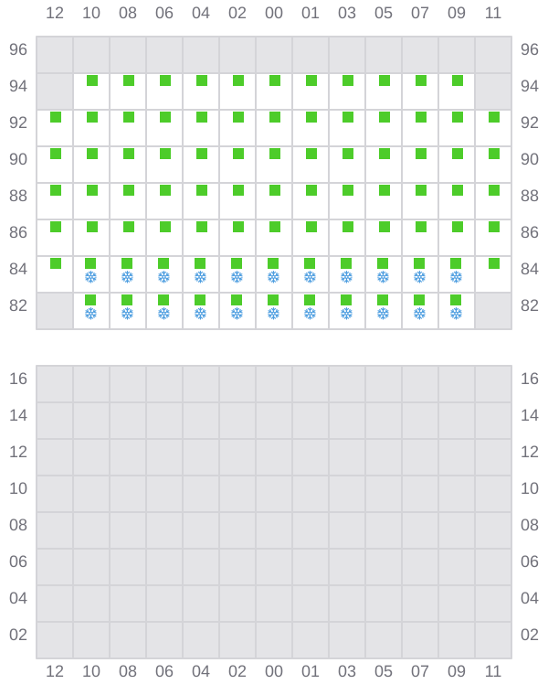 Bay 061 view and slots of RIO CADIZ
