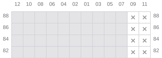 Bay 013 view and slots of BAHRI JEDDAH
