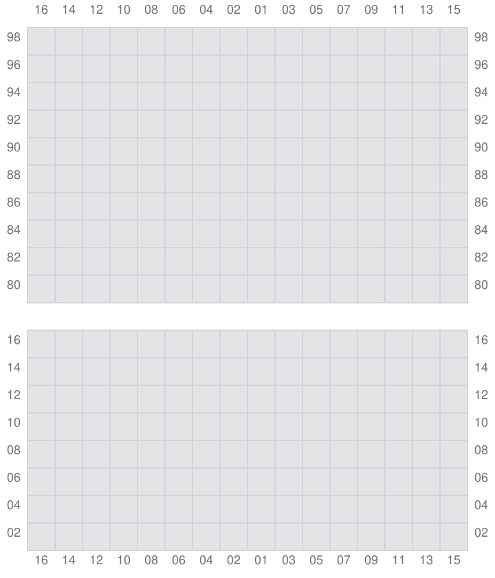 Bay 053 view and slots of MSC CADIZ