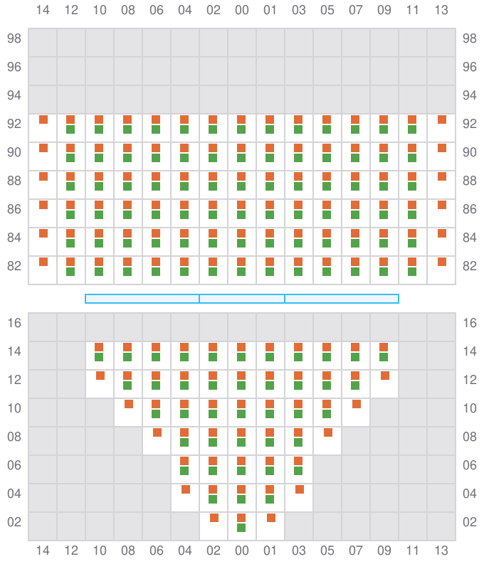 Bay 011 view and slots of YM EVOLUTION