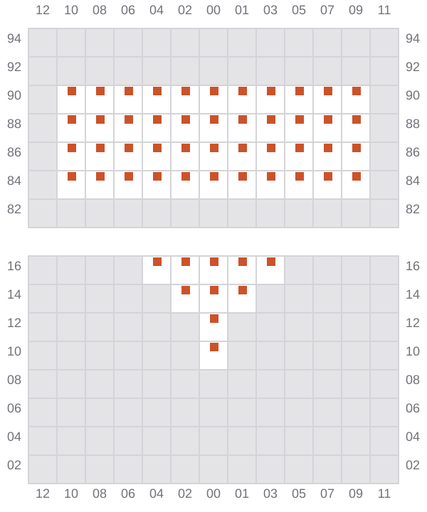 Bay 001 view and slots of NAVIOS LAPIS