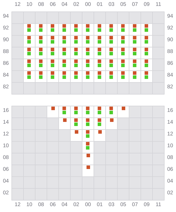 Bay 003 view and slots of NAVIOS LAPIS