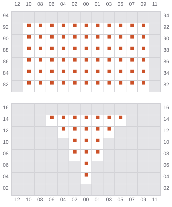 Bay 005 view and slots of NAVIOS LAPIS