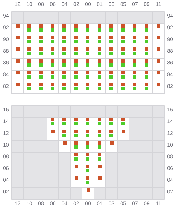 Bay 007 view and slots of NAVIOS LAPIS