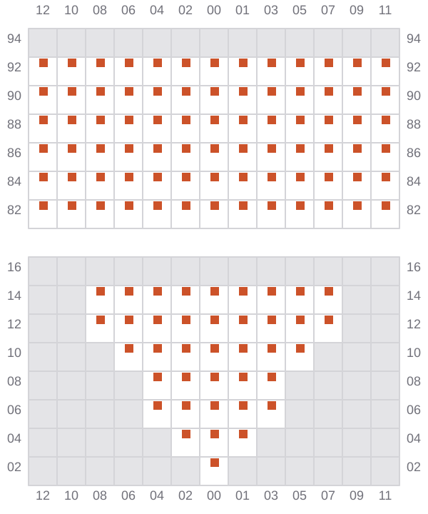 Bay 009 view and slots of NAVIOS LAPIS