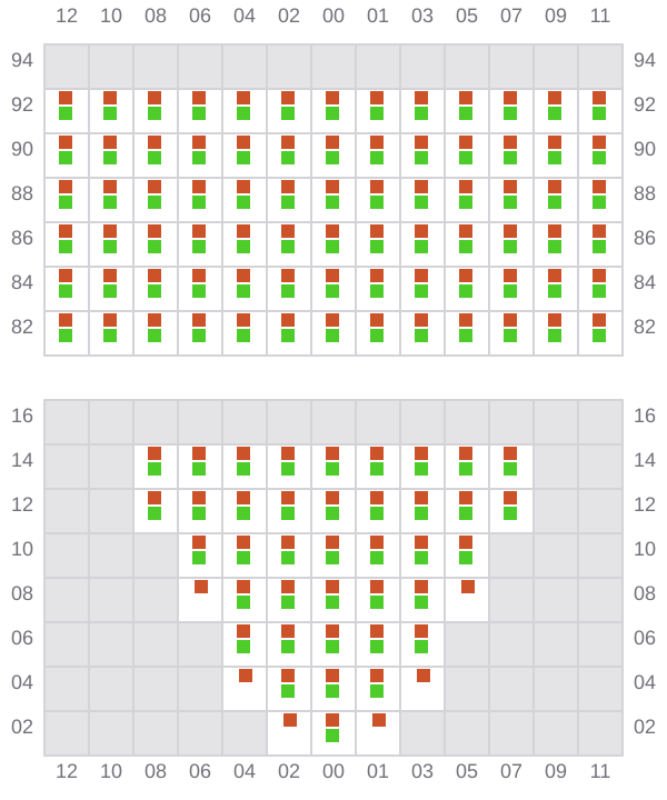 Bay 011 view and slots of NAVIOS LAPIS