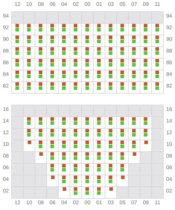 Bay 015 view and slots of NAVIOS LAPIS