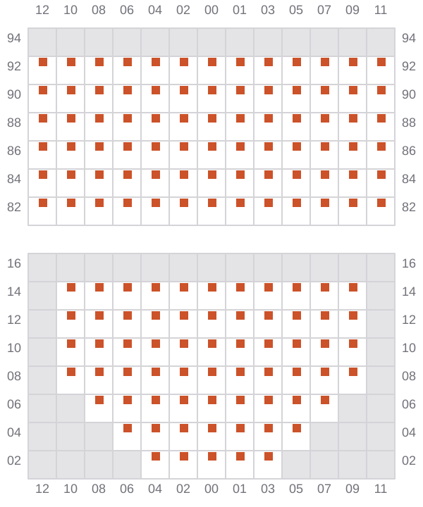 Bay 017 view and slots of NAVIOS LAPIS