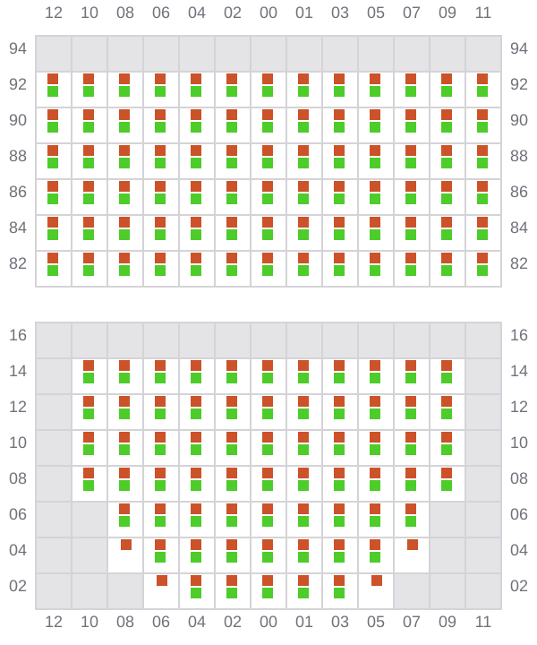 Bay 019 view and slots of NAVIOS LAPIS