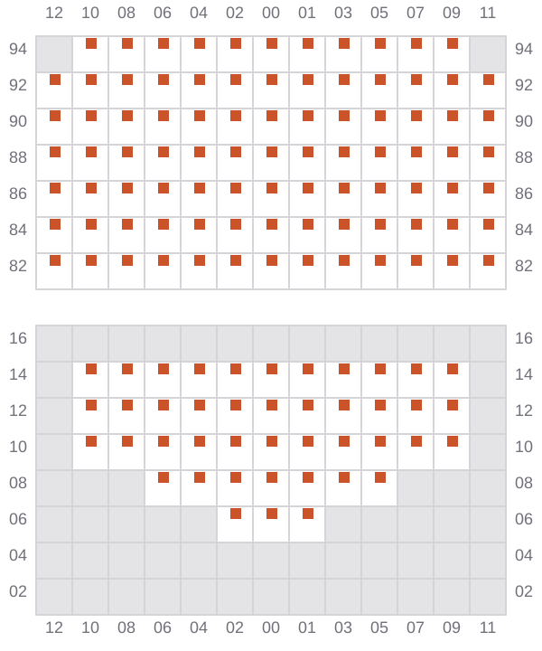 Bay 053 view and slots of NAVIOS LAPIS