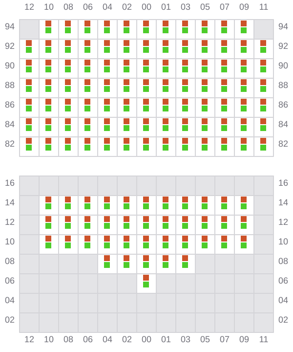 Bay 055 view and slots of NAVIOS LAPIS