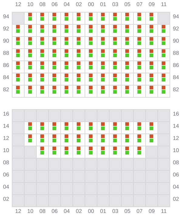 Bay 059 view and slots of NAVIOS LAPIS